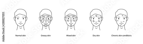 Men`s types of skin: normal, greasy, mixed, dry skins and chronic skin conditions