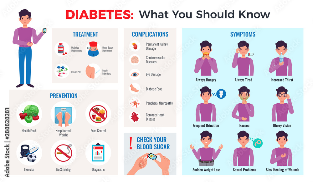 Diabetes Infographic Set 