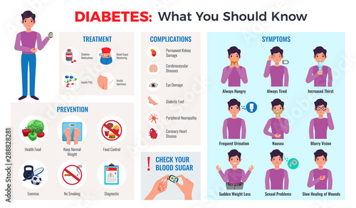 Diabetes Infographic Set 