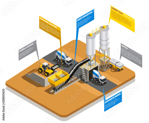 Concrete Production Process Composition