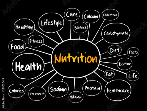 Nutrition mind map, health concept for presentations and reports