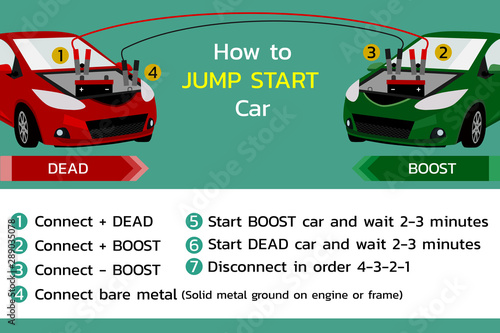 How to jump start a car . step by step , vector