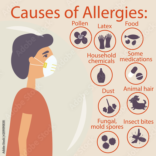 Guy under a protective dome in a protective mask. The causes of allergies. Pollen, latex, food, household chemicals, medications, insect bites, animal hair, fungal spores, molds, dust. Vector 