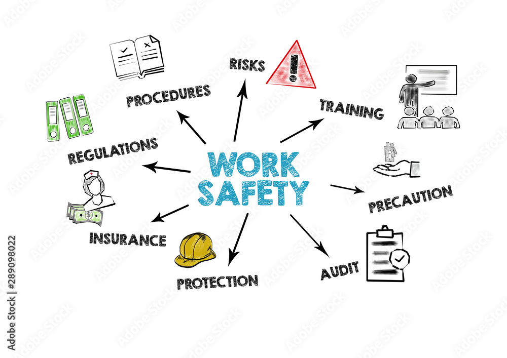 WORK SAFETY concept. Chart with keywords and icons on white background