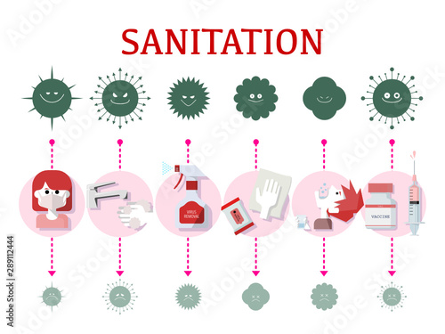ウイルスと感染症予防策のイラストセット