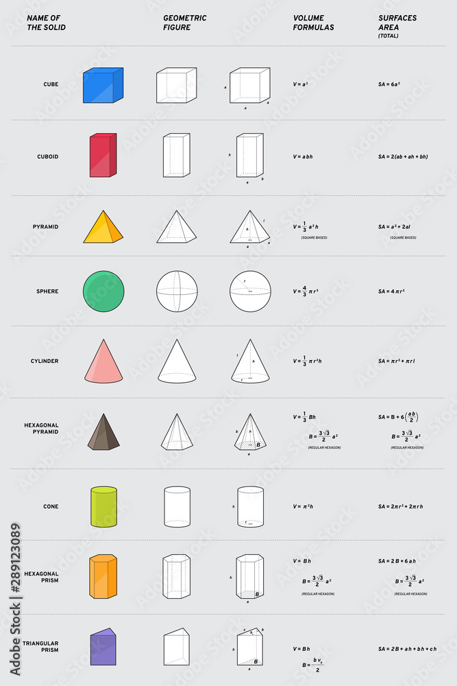 Vecteur Stock Mathematical solid, sphere, cube, cone, prism, pyramid