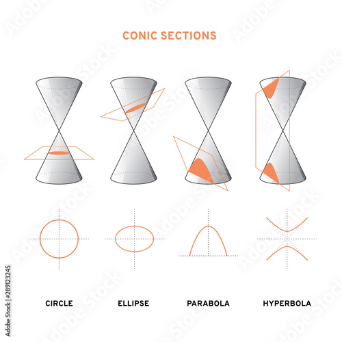 Conic section drawing. Circle, ellipse, parabola, hyperbola. Vector illustration
