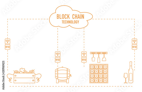 Blockchain. RFID technology. Winemaking.