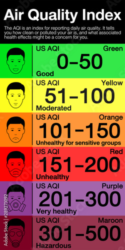 People in masks because of fine dust. US Air Quality Index (AQI) vector infographic with icons.