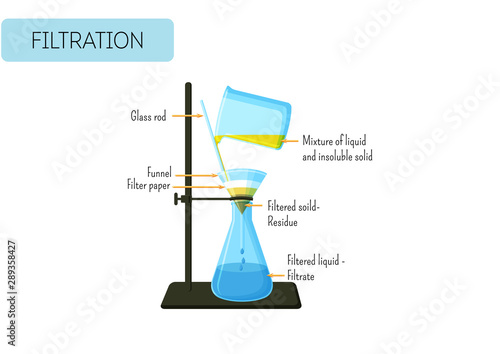 Filtration process of mixture of solid and liquid . Gravity filtration laboratory experiment.