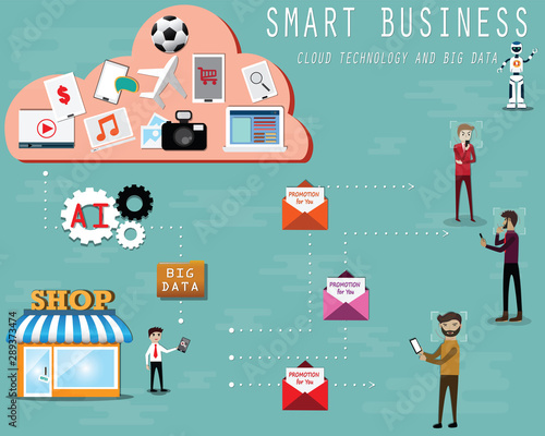 The entrepreneur is using big data and AI focus the customers’ behavior, Flat design concept of data analytic and cloud technology with flat icons,vector illustration