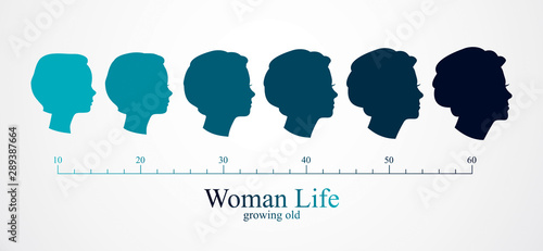 Woman face profiles of different age categories, growing to adult from child to teenager and woman, maturation and getting old, periods and cycle of life. Vector simple icon or logo design.