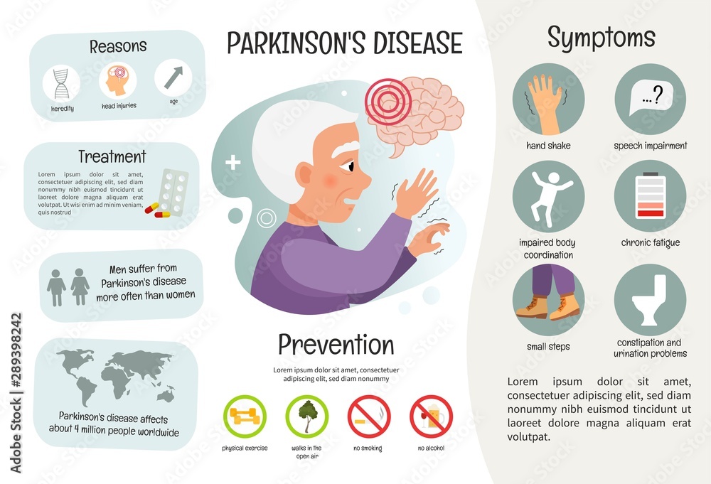 Vector medical poster Parkinson's disease. Symptoms of the disease