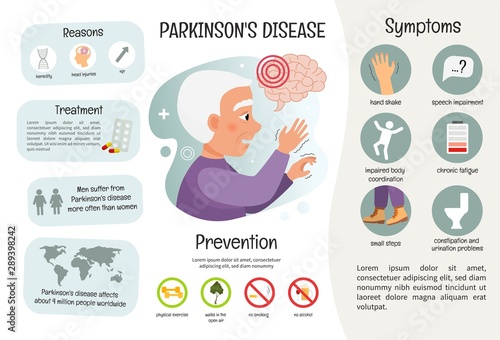 Vector medical poster Parkinson's disease. Symptoms of the disease. Prevention. Illustration of sick old man. photo