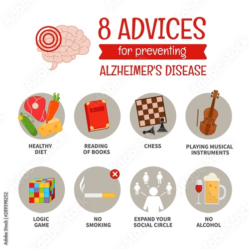 A vector poster of 8 advices for preventing Alzheimer's. Tips for a healthy brain. Prevention of memory and brain diseases.