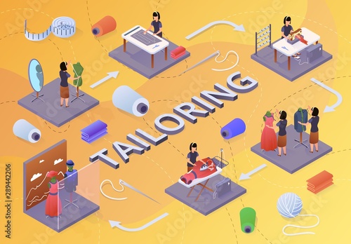 Stages of Apparel Manufacturing Design to Sale