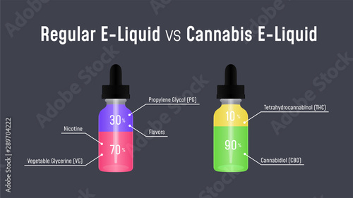 Regular E-Liquid vs Cannabis E-Liquid. Each type of liquid ratio infographics. 