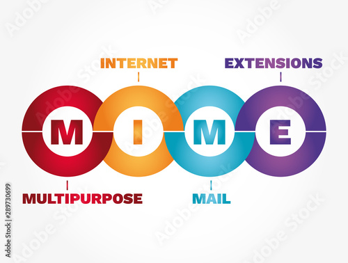 MIME Infographics - Multipurpose Internet Mail Extensions, concept acronym