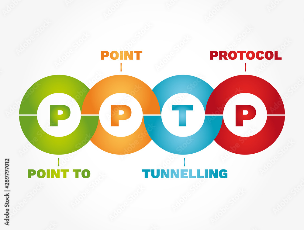 PPTP Infographics - Point to Point Tunnelling Protocol, concept acronym ...