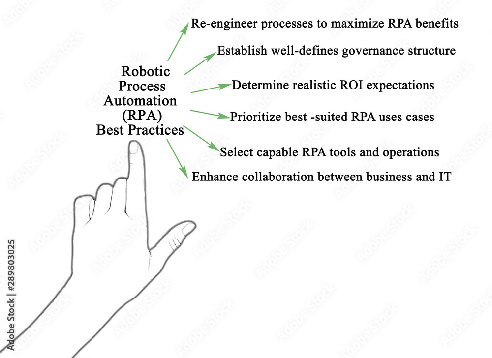 Robotic Process Automation (RPA) Best Practices Robotic Process Automation (RPA) Best Practices