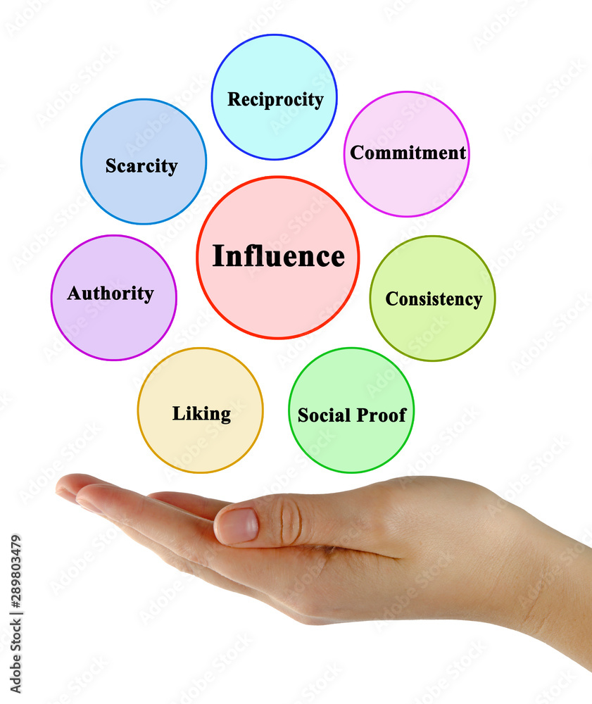 Factors influencing preference of person Factors influencing preference of person
