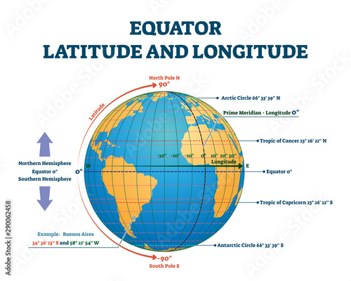 Equator latitude or longitude vector illustration. Equator line explanation photo