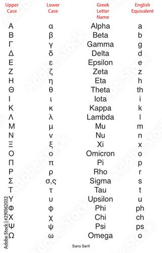 Greek Alphabet with sans serif Font