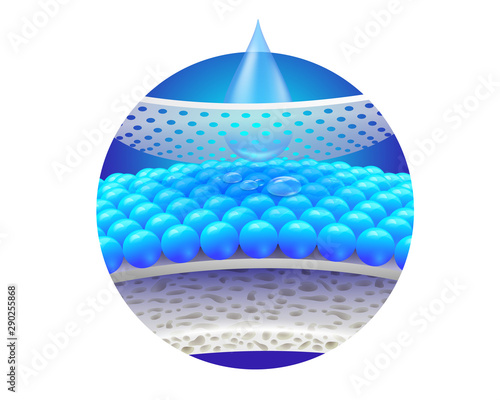 Water droplets flow through the absorbent pad showing the detailed steps of absorbent sheets, hygroscopic tablets and sponge pads. Can use advertising media for diapers and adults, sanitary napkins. photo