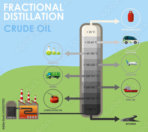 Diagram showing fractional distillation crude oil