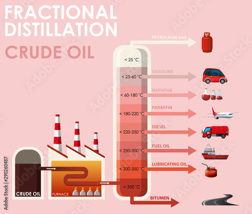 Diagram showing fractional distillation crude oil