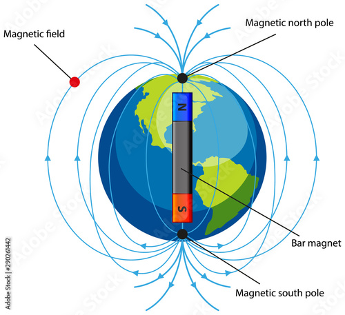 Diagram showing magnetic field on white background