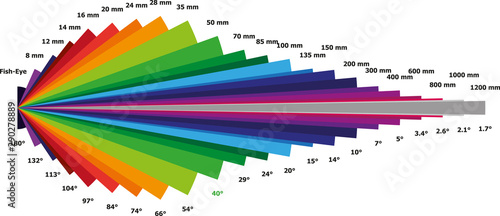 Illustration of Focal Length Chart photo