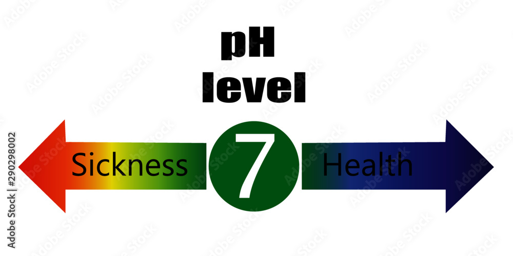 pH level Ballance Chart scale showing sickness and health in human body
