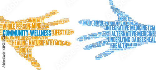 Community Wellness Word Cloud on a white background. 