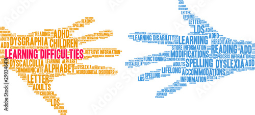 Learning Difficulties Word Cloud on a white background. 
