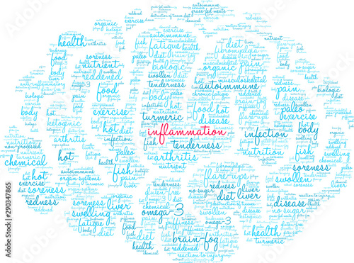 Inflammation Word Cloud on a white background. 