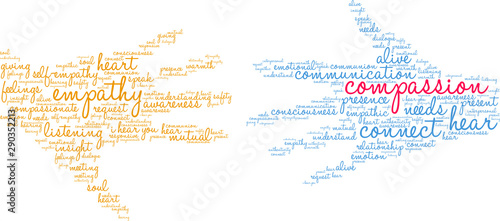 Compassion Word Cloud on a white background. 