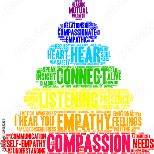 Compassion Word Cloud on a white background. 