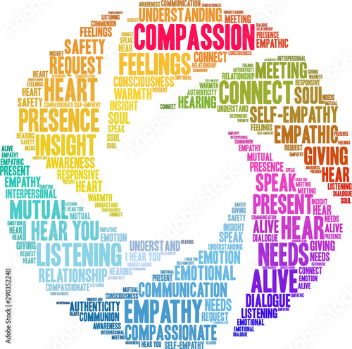 Compassion Word Cloud on a white background. 