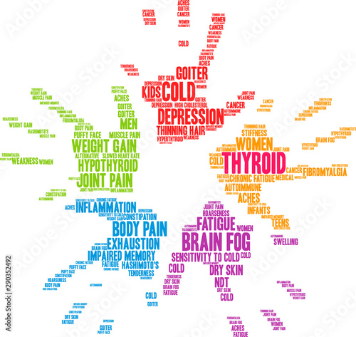 Thyroid Word Cloud on a white background. 
