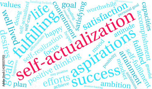 Self-Actualization Word Cloud on a white background. 