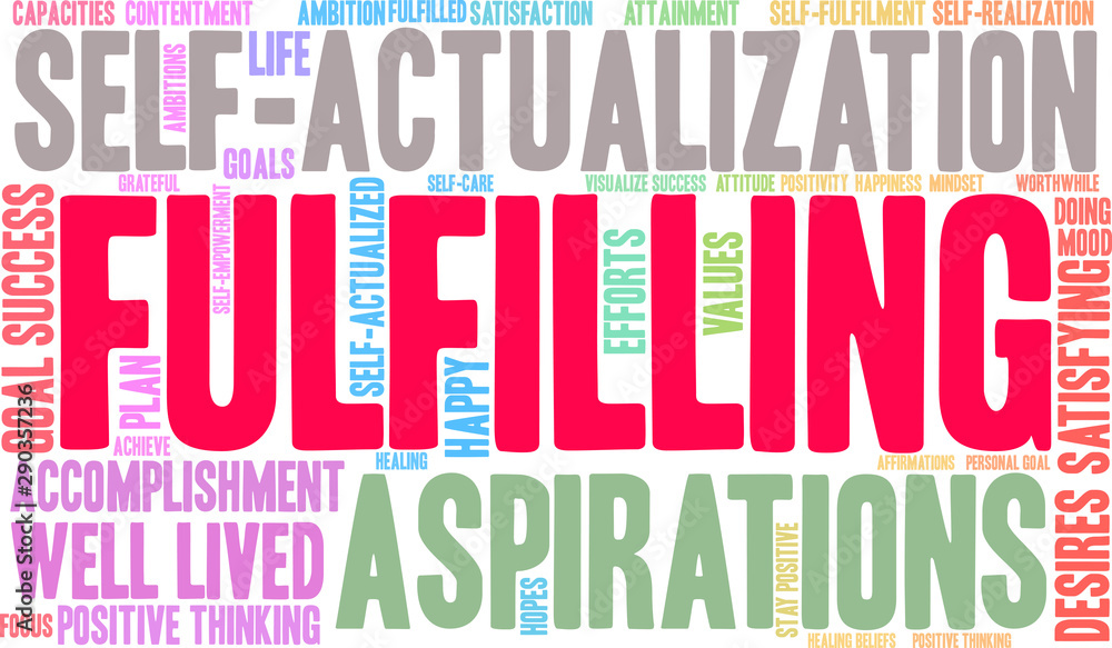 Fulfilling Word Cloud on a white background. 