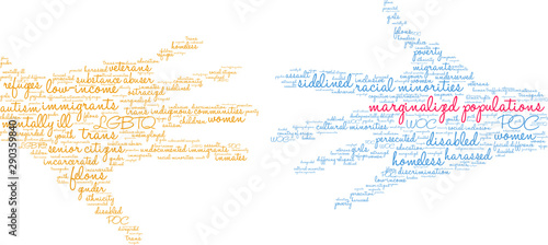 Marginalized Populations Word Cloud on a white background. 