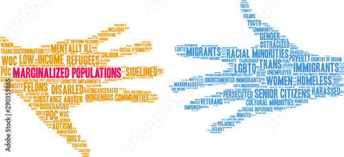 Marginalized Populations Word Cloud on a white background. 