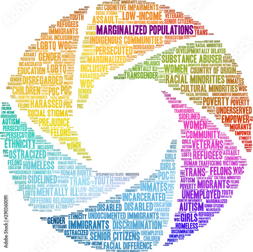 Marginalized Populations Word Cloud on a white background. 