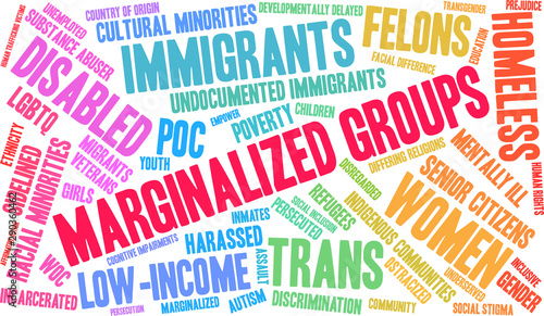 Marginalized Groups Word Cloud on a white background. 