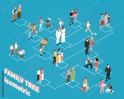 Family Tree Flowchart