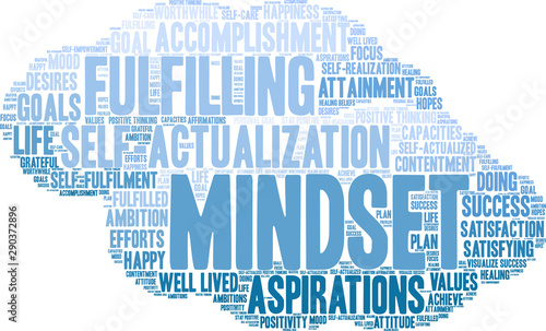 Mindset Word Cloud on a white background. 