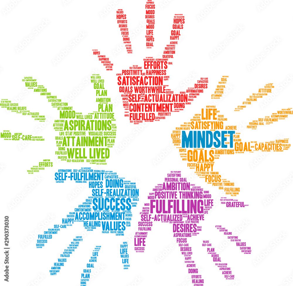 Mindset Word Cloud on a white background. Mindset Word Cloud on a white background.