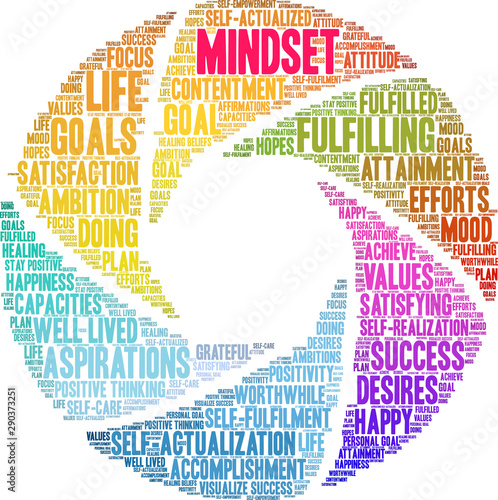 Mindset Word Cloud on a white background. 